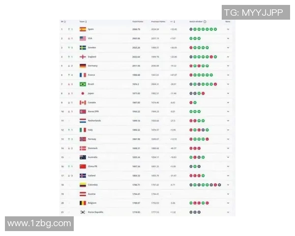 2025年现役足球球星十强榜单揭晓 谁是全球足坛之王 2025年现役足球球星十强榜单揭晓 谁是全球足坛之王